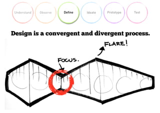 Understand Observe Define Ideate Prototype Test
Design is a convergent and divergent process.
 