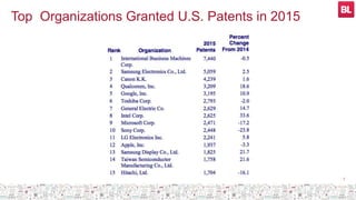 Top Organizations Granted U.S. Patents in 2015
7
 