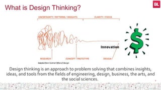 What is Design Thinking?
Design thinking is an approach to problem solving that combines insights,
ideas, and tools from the fields of engineering, design, business, the arts, and
the social sciences. 9
 