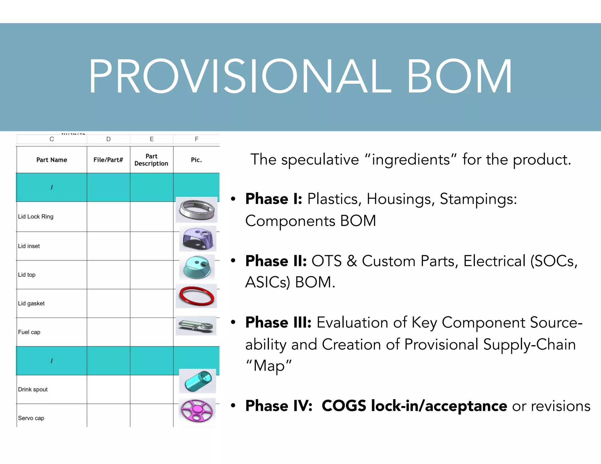 The speculative “ingredients” for the product.
• Phase I: Plastics, Housings, Stampings:
Components BOM
• Phase II: OTS & Custom Parts, Electrical (SOCs,
ASICs) BOM.
• Phase III: Evaluation of Key Component Source-
ability and Creation of Provisional Supply-Chain
“Map”
• Phase IV: COGS lock-in/acceptance or revisions
PROVISIONAL BOM
 