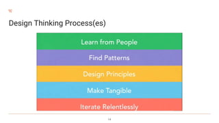 Design Thinking Process(es)
 