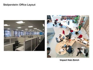 Stolperstein: Oﬃce Layout
Impact Hub Zürich
 