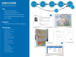 Ziel
- Zielsetzung klären
- Zielgruppe deﬁnieren
- Benutzerbedürfnis verstehen
- Lösungskomponenten ﬁnden
- Ist Analyse
Ergebnis
- “Discover Report” (Präsentation)
Werkzeuge
- Vision “On The Cover”
- Projekt Ziel
- Business Ziel Analyse
- Marktanalyse
- Konkurrenzanalyse
- Risikoanalyse
- Marketing Opportunity
- Stakeholder Analyse
- Personas
- Customer Journey
- Nutzer Interviews
- Stakeholder Interview
- Surveys
- Observations
- Task analysis
- Anforderungsklärung
- Mengengerüst
- Systemarchitektur
- Scribbles/Mockups
DISCOVER
Strategische Beratung
 
