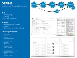 Ziel
- Prototyping
- Testing
- Lösung deﬁnieren
Ergebnis
- Detailkonzept/Prototyp
- Kosten
- Grobplanung der Umsetzung
Werkzeuge/Aktivitäten
- User Stories
- Komponenten Beschreibung
- Sitemap
- Content Modellierung
- Prototype Design
- Mockup
- Wireframe
- Screendesign
- Visual Style Guide
- Design language
- Prototype Testing/User Testing
- Nutzerinterviews
- Klickbare Prototypen
- A/B Testing
- Starbuck Testing
DEFINE
Konzeptionelle Beratung/Detailkonzept
 