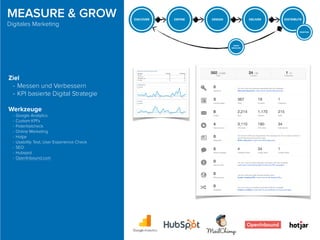 Ziel
- Messen und Verbessern
- KPI basierte Digital Strategie
Werkzeuge
- Google Analytics
- Custom KPI’s
- Potentialcheck
- Online Marketing
- Hotjar
- Usability Test, User Experience Check
- SEO
- Hubspot
- OpenInbound.com
MEASURE & GROW
Digitales Marketing
 