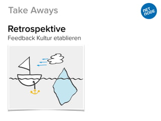 Retrospektive
Feedback Kultur etablieren
Take Aways
 