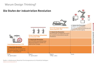 Warum Design Thinking?
 