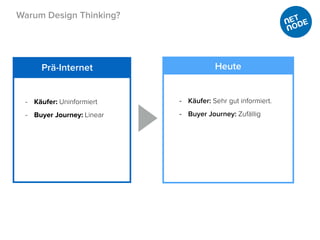 - Käufer: Sehr gut informiert.
- Buyer Journey: Zufällig
- Käufer: Uninformiert
- Buyer Journey: Linear
Prä-Internet Heute
Warum Design Thinking?
 