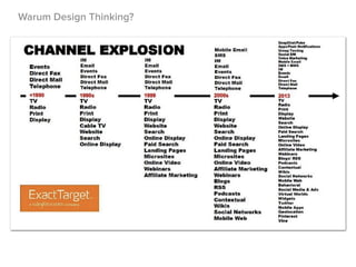 Warum Design Thinking?
 