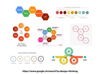 https://www.google.ch/search?q=design+thinking
 