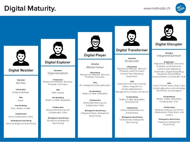 Design Thinking - Was niemand über Design Thinking sagt!