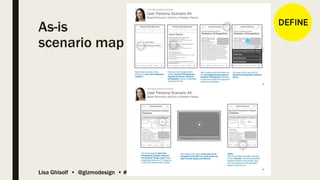 Lisa Ghisolf • @gizmodesign • #ntcwpday
As-is
scenario map
 