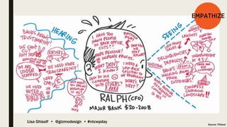 Lisa Ghisolf • @gizmodesign • #ntcwpday
Source: TICbeat
 