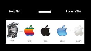 Design thinking - Apple | PPTX