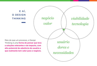 E AÍ,
O DESIGN
THINKING
Mais do que um processo, o Design
Thinking é uma forma de pensar que leva
a soluções relevantes e de impacto, com
alto potencial de aderência do usuário e
que realmente tem valor para o negócio.
viabilidade
tecnologia
usuário
dores e
necessidades
negócio
valor
 