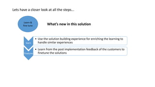 Learn &
fine tune What’s new in this solution
learn
• Use the solution building experience for enriching the learning to
handle similar experiences
Finetune
• Learn from the post implementation feedback of the customers to
finetune the solutions
Lets have a closer look at all the steps…
 