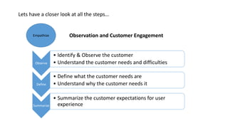 Lets have a closer look at all the steps…
Empathize Observation and Customer Engagement
Observe
• Identify & Observe the customer
• Understand the customer needs and difficulties
Define
• Define what the customer needs are
• Understand why the customer needs it
Summarize
• Summarize the customer expectations for user
experience
 