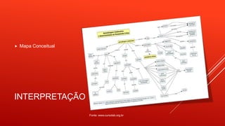 INTERPRETAÇÃO
 Mapa Conceitual
Fonte: www.cursolab.org.br
 