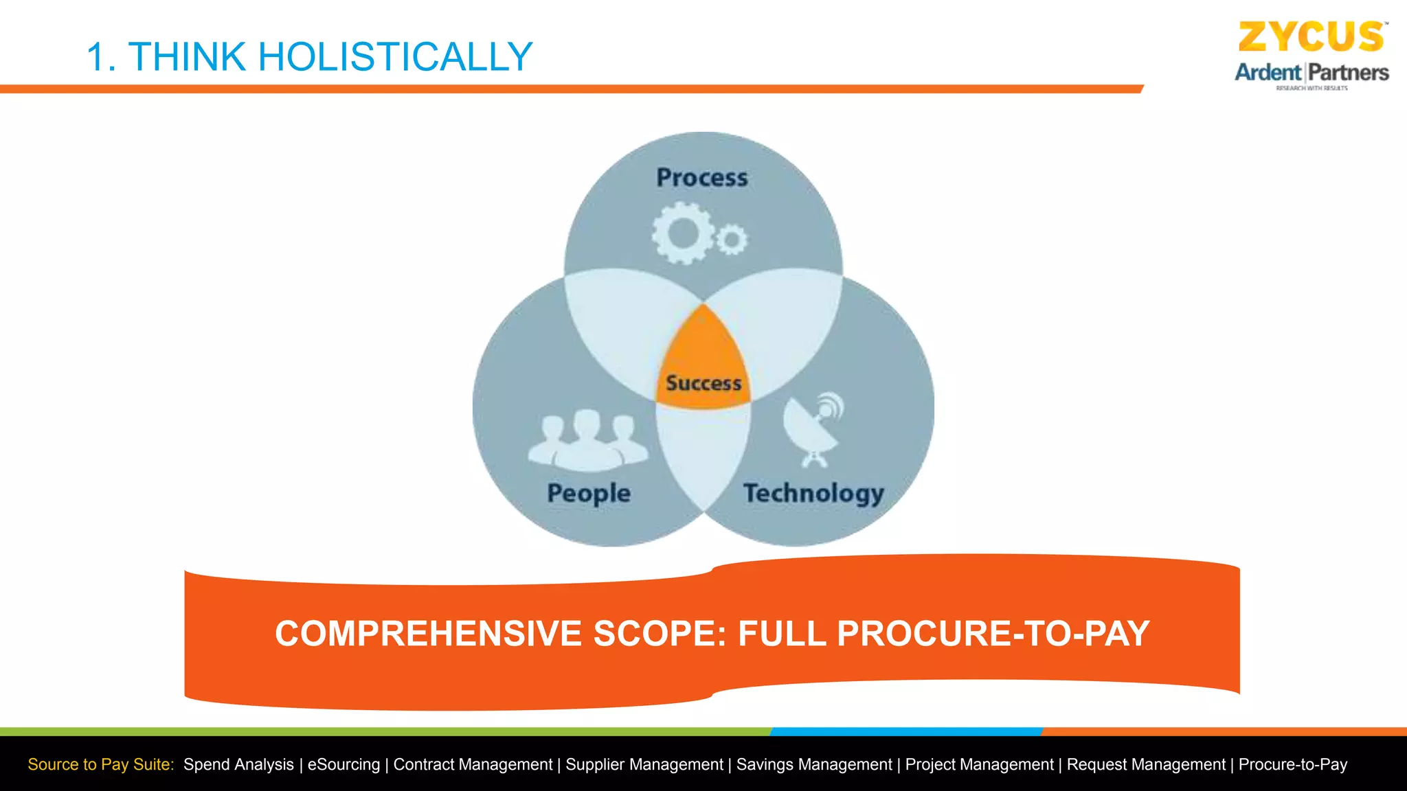 Source to Pay Suite: Spend Analysis | eSourcing | Contract Management | Supplier Management | Savings Management | Project Management | Request Management | Procure-to-Pay
1. THINK HOLISTICALLY
COMPREHENSIVE SCOPE: FULL PROCURE-TO-PAY
 