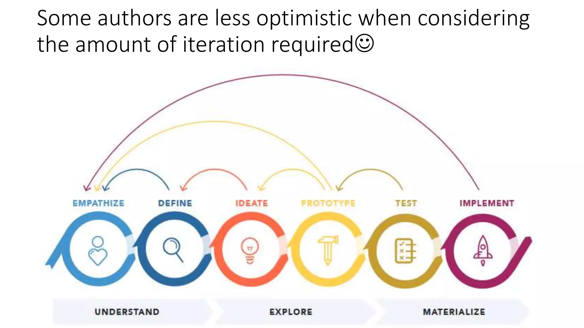 Some authors are less optimistic when considering
the amount of iteration required
 