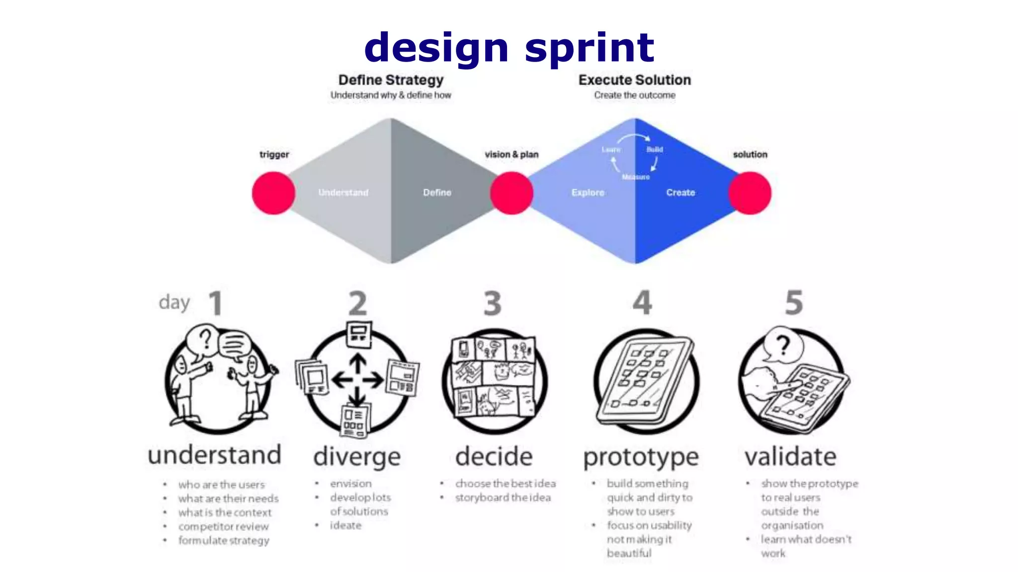 design sprint
 