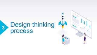 Design thinking
process
3
 