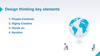 Design thinking key elements
1. People Cantered
2. Highly Creative
3. Hands on
4. Iterative
8
 