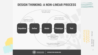 1
UXPROCES–Design
Thinking
 