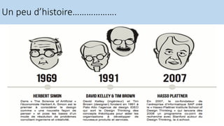 Un peu d’histoire……………….
 