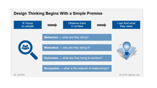 Design thinking | PPTX