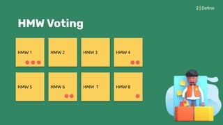 2 | Deﬁne
HMW Voting
HMW 1 HMW 2 HMW 3
HMW 5 HMW 6 HMW 7
HMW 4
HMW 8
 
