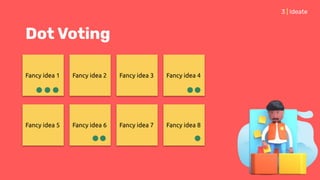 3 | Ideate
Dot Voting
Fancy idea 1 Fancy idea 2 Fancy idea 3
Fancy idea 5 Fancy idea 6 Fancy idea 7
Fancy idea 4
Fancy idea 8
 