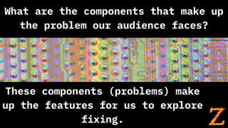 What are the components that make up
the problem our audience faces?
These components (problems) make
up the features for ...