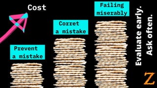 Prevent
a mistake
Corret
a mistake
Failing
miserably
Cost
Evaluateearly.
Askoften.
 