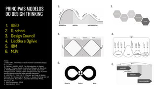 Design thinking | PDF