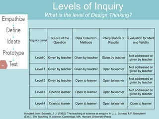 Level 3 Inquiry Questions Design Thinking in robotics., (powerpoint) | PPT