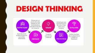DESIGN THINKING EPT EMPRENDIMIENTOpptx | PPTX