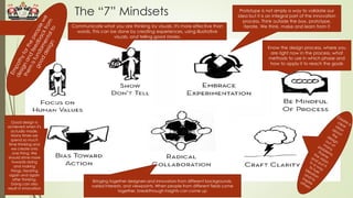 Design Thinking BasicS UINS SQQQQQQQQQQQ | PDF