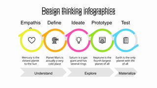 Design thinking infographics
Design thinking infographics
Mercury is the
closest planet
to the Sun
Empathis
e
Planet Mars is
actually a very
cold place
Define
Saturn is a gas
giant and has
several rings
Ideate
Neptune is the
fourth-largest
planet of all
Prototype
Earth is the only
planet with life
of all
Test
Materialize
Understand Explore
 