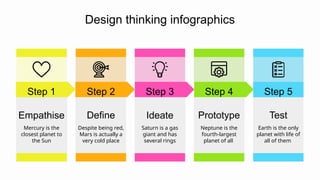 Empathise
Mercury is the
closest planet to
the Sun
Step 1
Define
Despite being red,
Mars is actually a
very cold place
Step 2
Ideate
Saturn is a gas
giant and has
several rings
Step 3
Prototype
Neptune is the
fourth-largest
planet of all
Step 4
Test
Earth is the only
planet with life of
all of them
Step 5
Design thinking infographics
 
