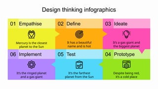 06 Implement 05 Test Prototype
04
03 Ideate
02 Define
Design thinking infographics
It’s the farthest
planet from the Sun
It’s the ringed planet
and a gas giant
Despite being red,
it’s a cold place
It’s a gas giant and
the biggest planet
It has a beautiful
name and is hot
01 Empathise
Mercury is the closest
planet to the Sun
 