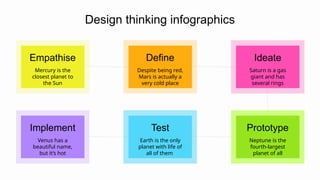 Ideate
Saturn is a gas
giant and has
several rings
Empathise
Mercury is the
closest planet to
the Sun
Prototype
Neptune is the
fourth-largest
planet of all
Define
Despite being red,
Mars is actually a
very cold place
Test
Earth is the only
planet with life of
all of them
Implement
Venus has a
beautiful name,
but it’s hot
Design thinking infographics
 