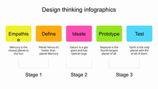 Ideate
Saturn is a gas
giant and has
several rings
Empathis
e
Mercury is the
closest planet to
the Sun
Prototype
Neptune is the
fourth-largest
planet of all
Define
Planet Venus it’s
hotter than
planet Mercury
Test
Earth is the only
planet with life
of all of them
Design thinking infographics
Stage 1 Stage 2 Stage 3
 