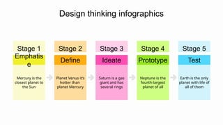 Stage 5
Design thinking infographics
Stage 1
Mercury is the
closest planet to
the Sun
Emphatis
e
Stage 2
Planet Venus it’s
hotter than
planet Mercury
Define
Stage 3
Saturn is a gas
giant and has
several rings
Ideate
Earth is the only
planet with life of
all of them
Test
Stage 4
Neptune is the
fourth-largest
planet of all
Prototype
 