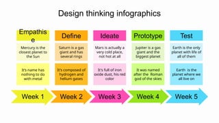 Design thinking infographics
Mercury is the
closest planet to
the Sun
Empathis
e
Week 1
It’s name has
nothing to do
with metal
Saturn is a gas
giant and has
several rings
Define
Week 2
It's composed of
hydrogen and
helium gases
Mars is actually a
very cold place,
not hot at all
Ideate
Week 3
It's full of iron
oxide dust, his red
color
Jupiter is a gas
giant and the
biggest planet
Prototype
Week 4
It was named
after the Roman
god of the skies
Earth is the only
planet with life of
all of them
Test
Week 5
Earth is the
planet where we
all live on
 