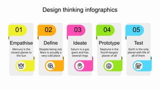 05
Test
Earth is the only
planet with life of
all of them
04
Prototype
Neptune is the
fourth-largest
planet of all
03
Ideate
Saturn is a gas
giant and has
several rings
02
Define
Despite being red,
Mars is actually a
very cold place
01
Empathise
Mercury is the
closest planet to
the Sun
Design thinking infographics
 
