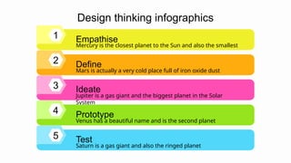 Design thinking infographics
1
Mercury is the closest planet to the Sun and also the smallest
Empathise
2
Mars is actually a very cold place full of iron oxide dust
Define
3
Jupiter is a gas giant and the biggest planet in the Solar
System
Ideate
4
Venus has a beautiful name and is the second planet
Prototype
5
Saturn is a gas giant and also the ringed planet
Test
 