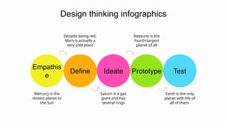 Design thinking infographics
Earth is the only
planet with life of
all of them
Test
Neptune is the
fourth-largest
planet of all
Prototype
Saturn is a gas
giant and has
several rings
Ideate
Despite being red,
Mars is actually a
very cold place
Define
Mercury is the
closest planet to
the Sun
Empathis
e
 
