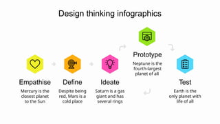 Design thinking infographics
Empathise
Mercury is the
closest planet
to the Sun
Ideate
Saturn is a gas
giant and has
several rings
Prototype
Neptune is the
fourth-largest
planet of all
Test
Earth is the
only planet with
life of all
Define
Despite being
red, Mars is a
cold place
 