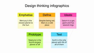 Design thinking infographics
Mercury is the
closest planet to
the Sun
Emphatise
Despite being red,
Mars is a cold
place
Define
Saturn is a gas
giant and has
several rings
Ideate
Neptune is the
fourth-largest
planet of all
Prototype
Earth is the only
planet with life of
all of them
Test
 